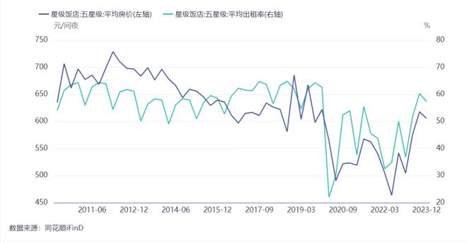 张的年代这类酒店却陷入危机Z6尊龙旗舰厅酒店疯狂扩(图2)