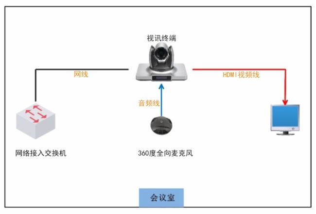 视电话会议系统—MR-AV视讯协同解决方案尊龙凯时人生就是博z6com明日实业硬件电(图3)