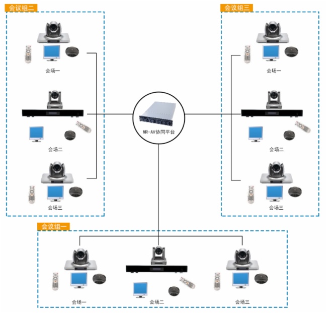 视电话会议系统—MR-AV视讯协同解决方案尊龙凯时人生就是博z6com明日实业硬件电(图2)