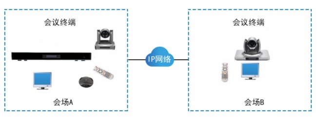 视电话会议系统—MR-AV视讯协同解决方案尊龙凯时人生就是博z6com明日实业硬件电(图6)